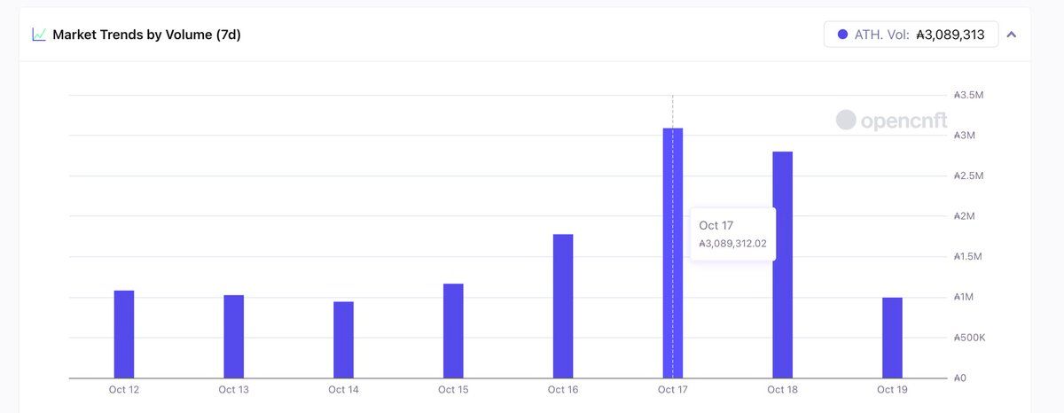 oh my god twitter doesn’t include alt text from images in their API